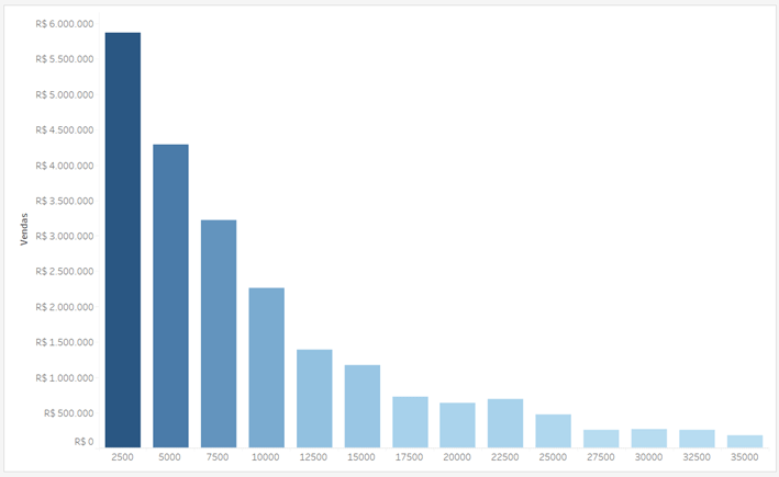 Imagem1 Dica Tableau 281