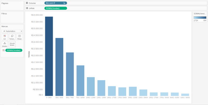 Imagem3 Dica Tableau 281