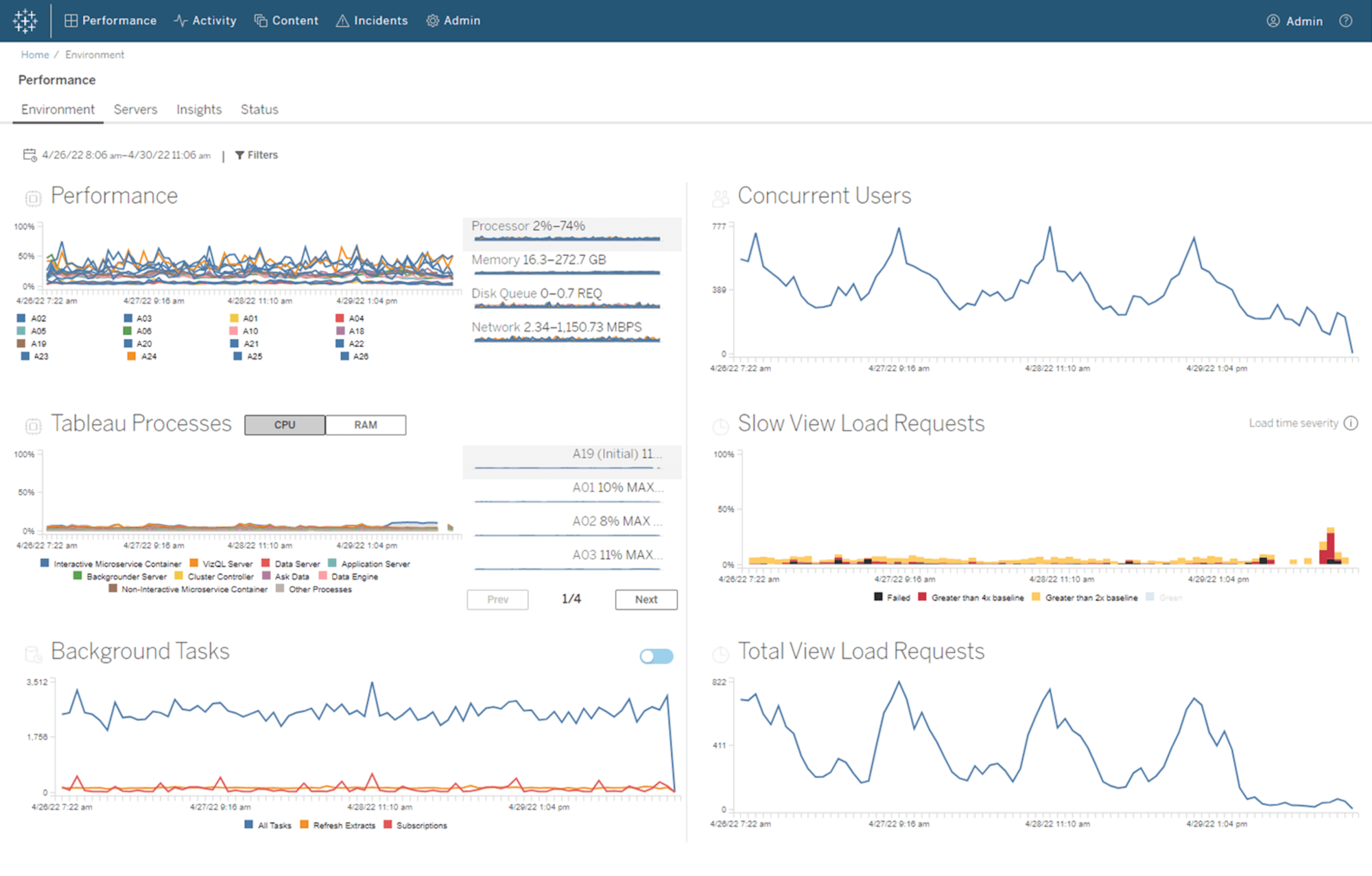 02 Tableau Advanced Management